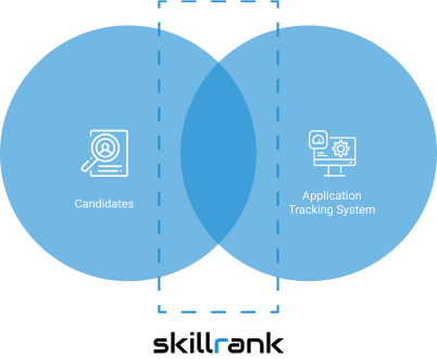 ATS Integration